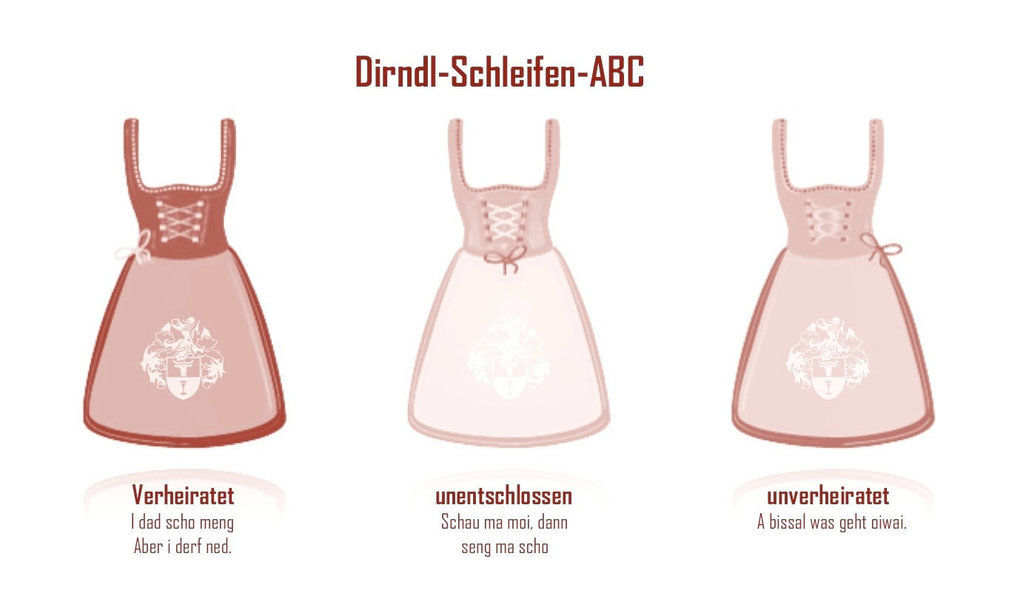 dirndl-schleifen-abc